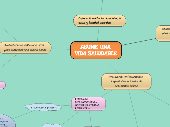 ASUME UNA VIDA SALUDABLE Mind Map